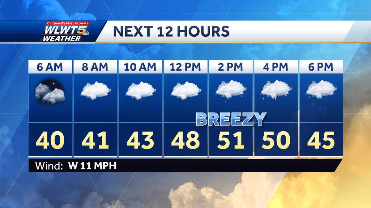 Rain showers could switch to snow by Wednesday night