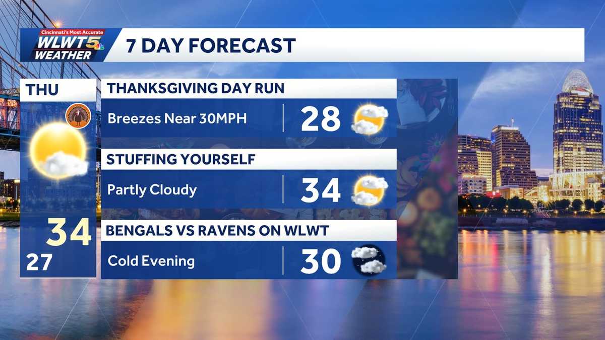 Thanksgiving forecast: Cold and breezy with wind chills falling to the ...
