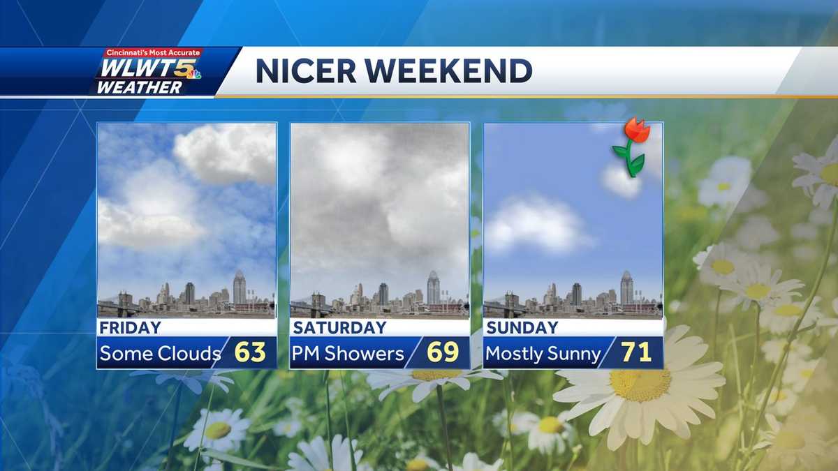 Weekend weather planner: Scattered rain chances before drying out for ...