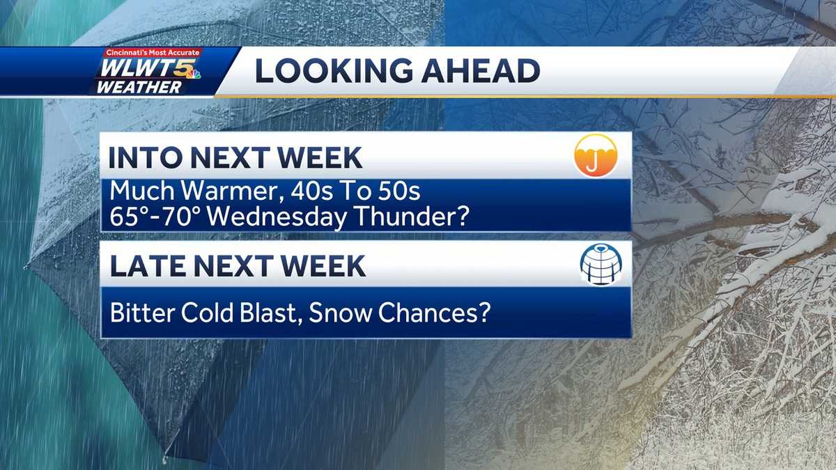 Warm up continues with rain chances Sunday and into the new week