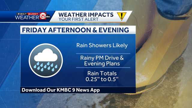 Kansas City weather impact from rain Friday into Saturday - Vimarsana News