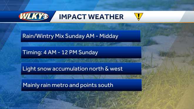 Some areas will see a wintry mix on Sunday