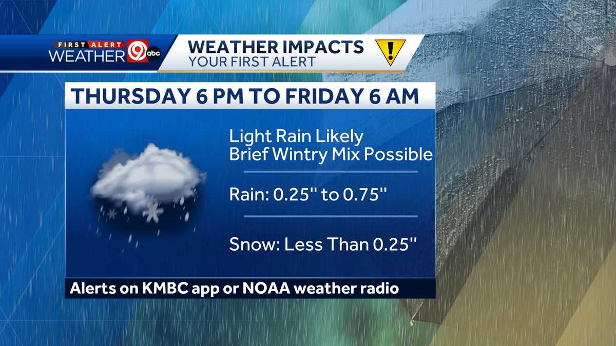 Kansas City to see rain and wintry mix chances in the coming days