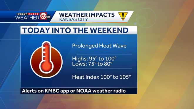 Kansas City to see hottest stretch in a decade this week