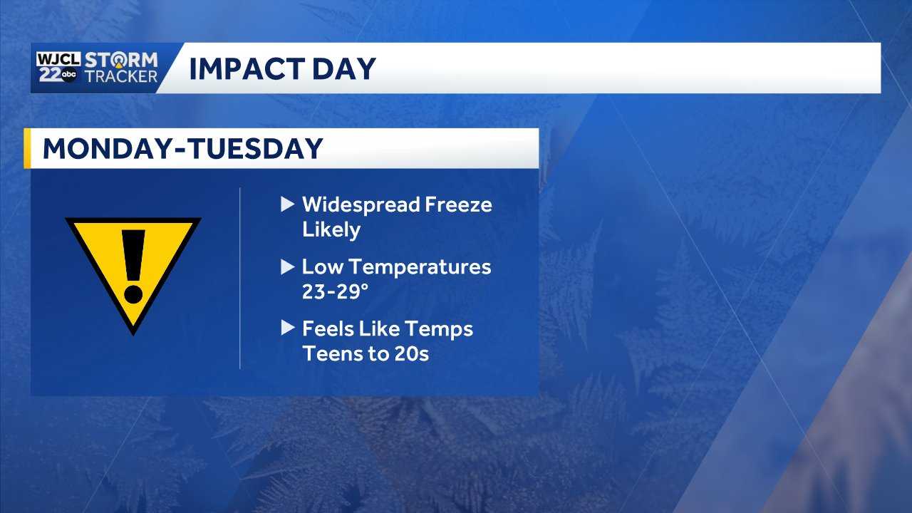 Savannah: Tracking a big temperature swing - WJCL