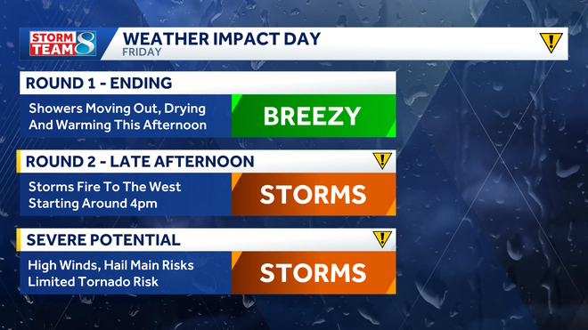 more storms on the way later today