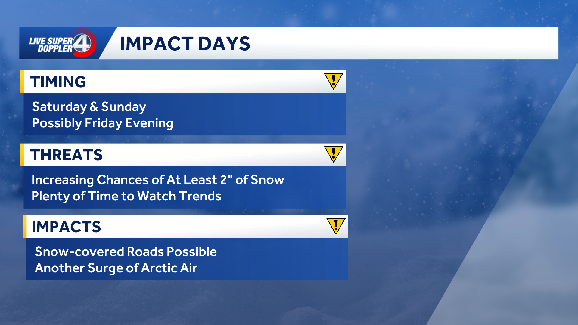 Chances for snow in South Carolina this weekend - WYFF