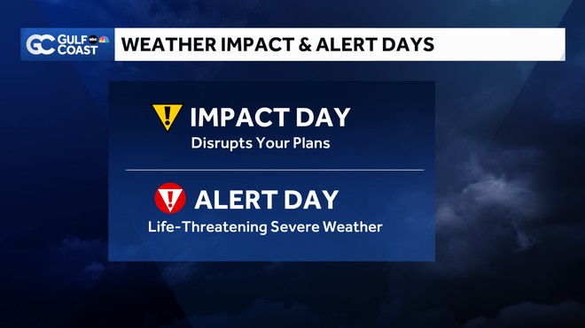 ¿Cuál es la diferencia entre un día de impacto y un día de alerta?