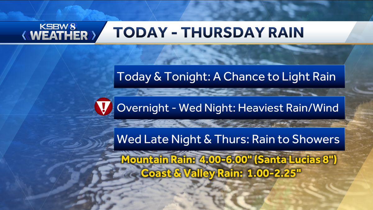 Heavy rain expected; Flash Flood Watch in effect Tuesday at 10 pm