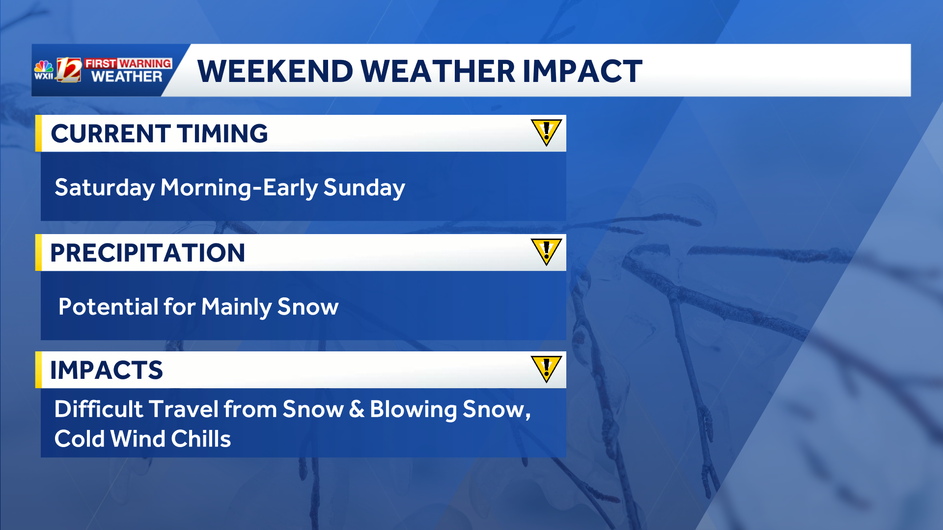 A snow storm could impact North Carolina this weekend - WXII