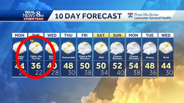 Coldest air of the season arrives Tuesday in south-central Pa. - Vimarsana News