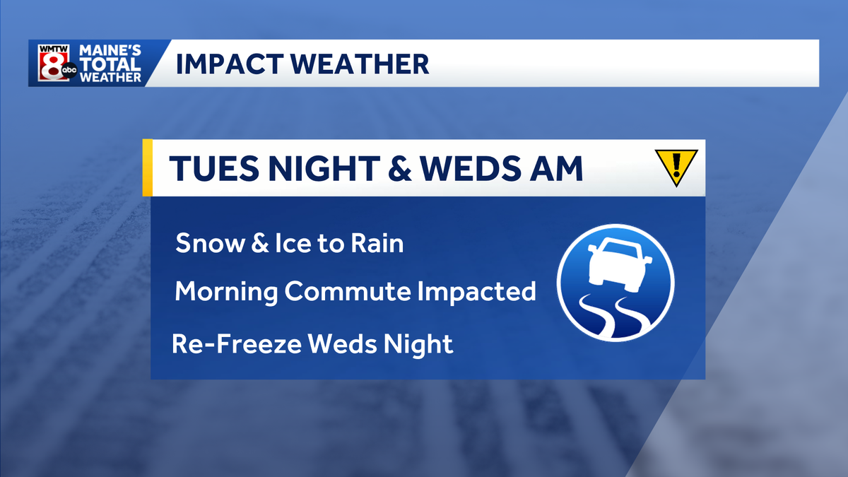Active pattern: Several storms impact Maine this week