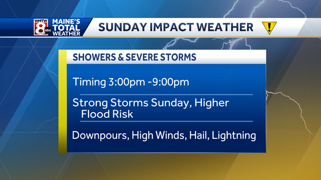 Widespread rain today continues into tomorrow with severe storms