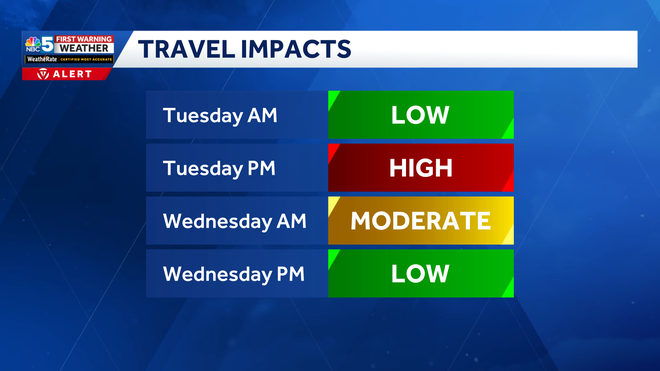 Slippery travel in Vermont, New York Tuesday with widespread snow expected