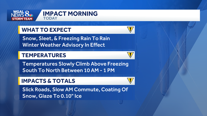 weather graphic
