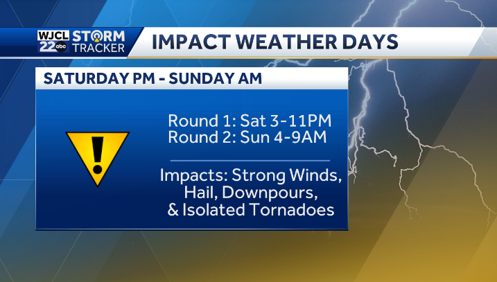 Strong To Severe Storms Back In The Forecast For Both Today And Tomorrow