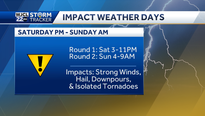 Strong to severe storms back in the forecast for both today and ...