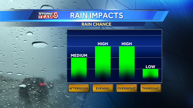 Heavy batch of rain stays in the region through Thursday morning