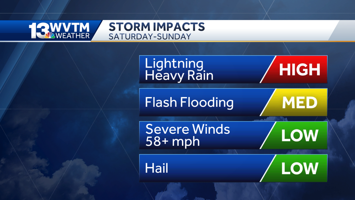 Heavy rain and storms likely this weekend