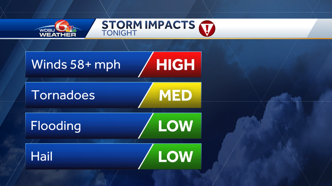 New Orleans severe storms tornadoes high winds
