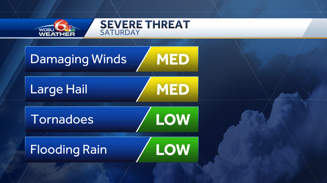 New Orleans severe weather Saturday