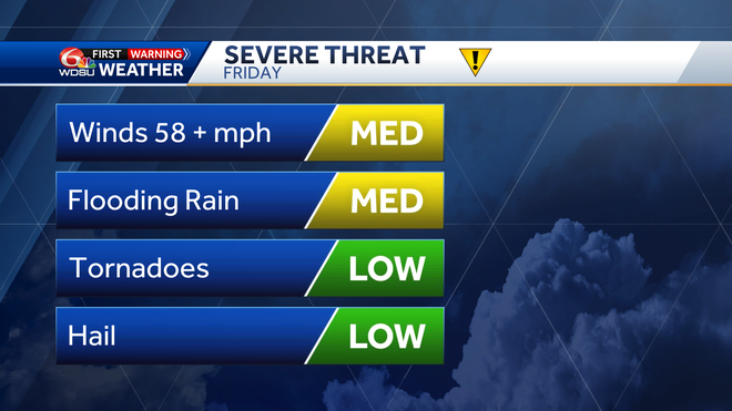 New Orleans weather forecast Friday storm chances severe weather