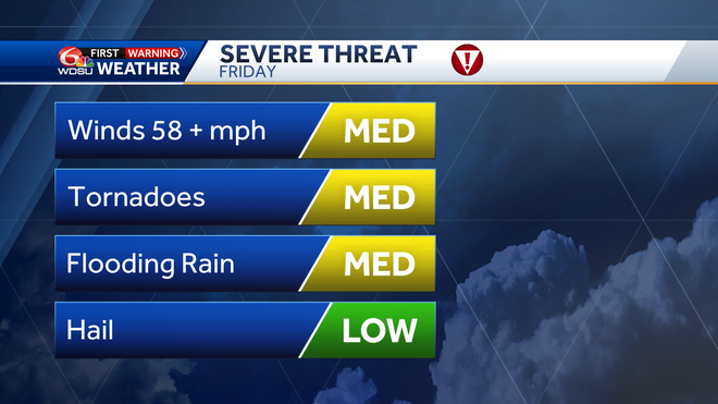 New Orleans severe storms bring chance for tornadoes Friday