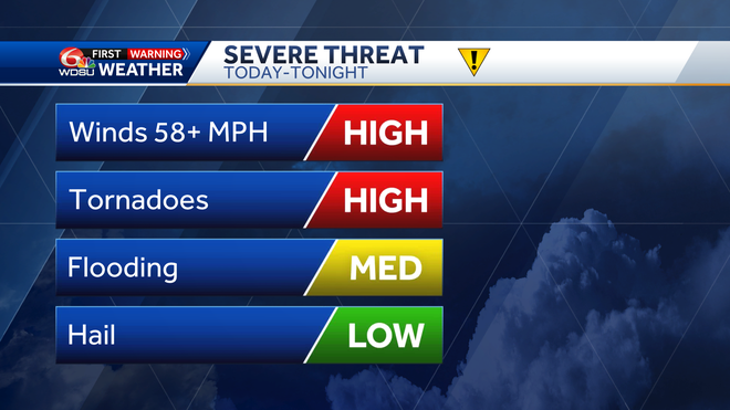 New Orleans overnight severe weather threat