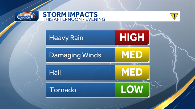 Saturday perspective of bad weather