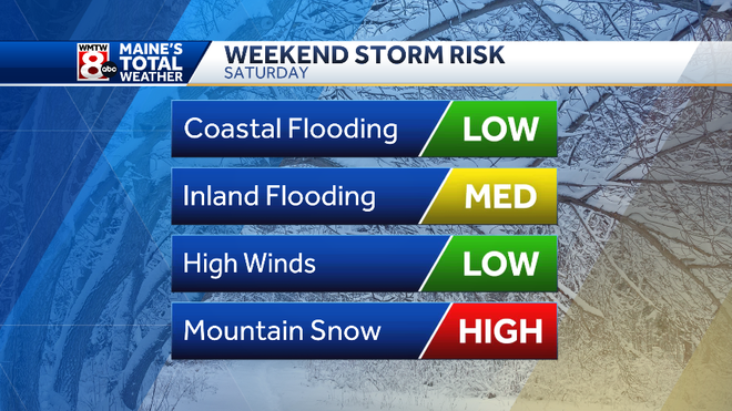 Rain & heavy snow: Maine to see impacts from strong weekend storm