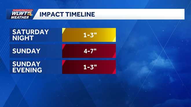 Significant travel impacts expected this weekend as winter storm arrives