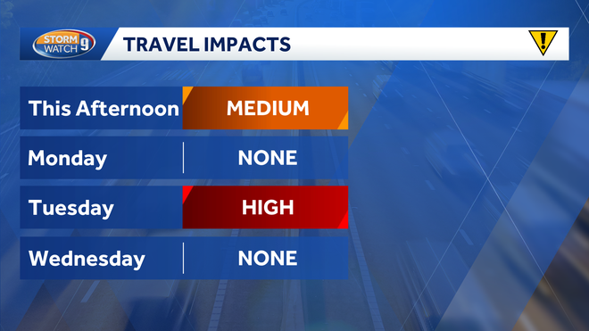 travel impacts