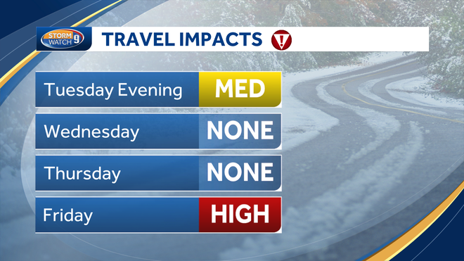 Travel impacts in New Hampshire