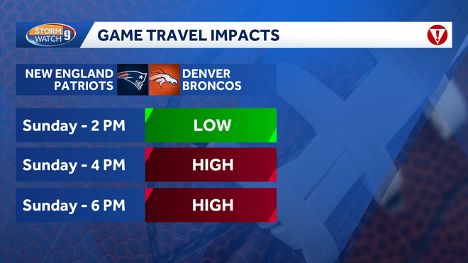 patriots travel impacts