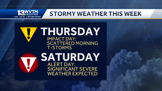 Pronóstico del tiempo de Alabama