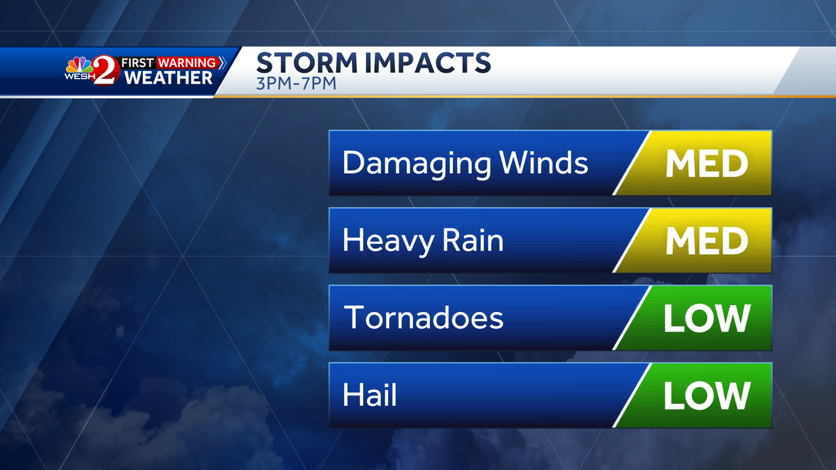 Rain, storms move through Central Florida Thursday afternoon