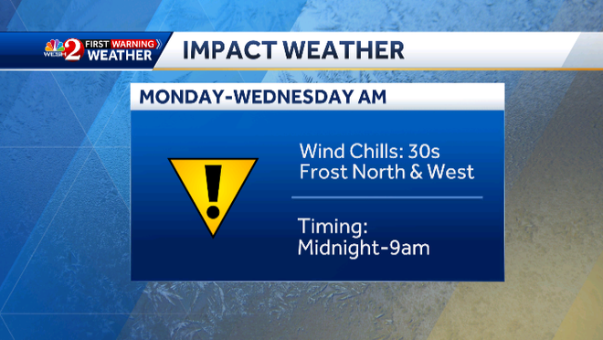 impact weather