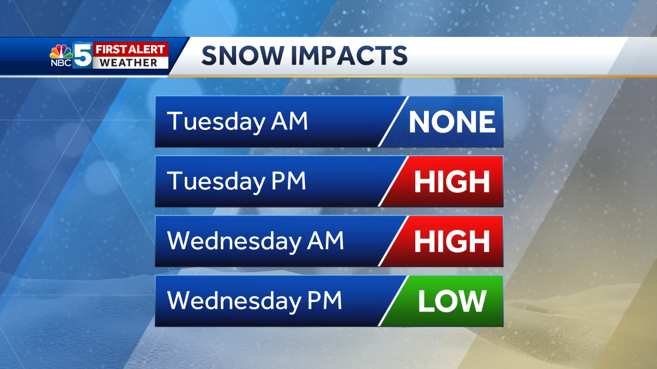 On Cloud 5: Tracking Another Complex Winter Storm