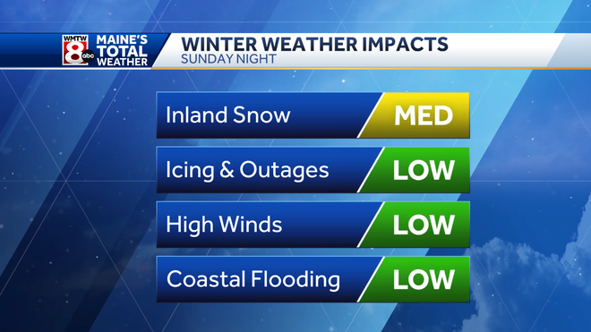 impacts for sunday night into monday