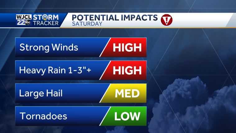 SEVERE IMPACT WEATHER expected today. Here's the latest