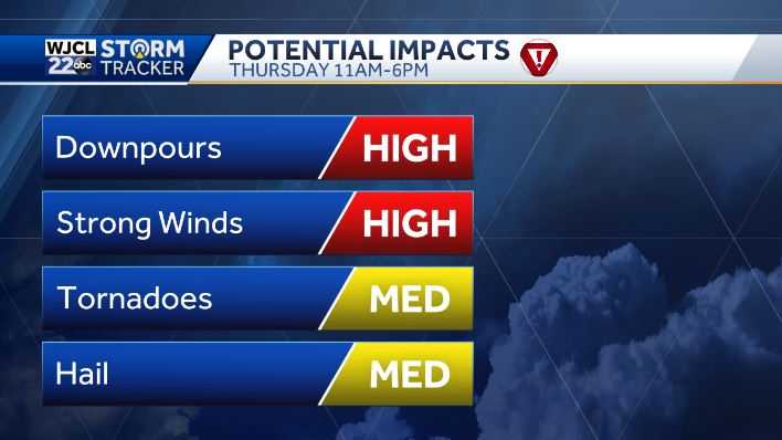 SEVERE IMPACT WEATHER DAY: What we're expecting and when