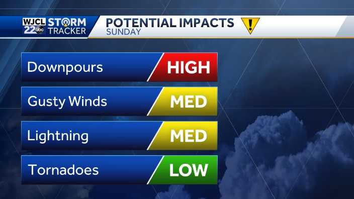 Tropical Storm Claudette Bringing Impact Weather Here This Weekend