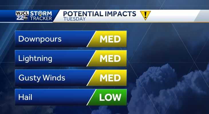 IMPACT WEATHER back in the forecast today. Here's the timeline - WJCL