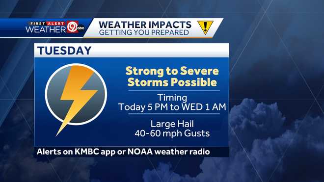 WEATHER BLOG: Storm chances in Kansas City pick up this evening