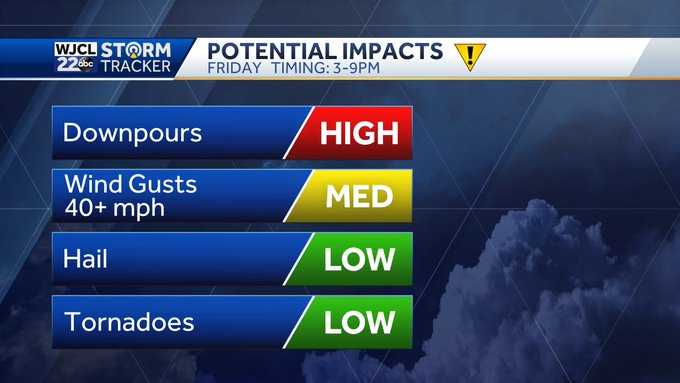 Impact Weather Day: Severe thunderstorms Friday, a look at timing - WJCL