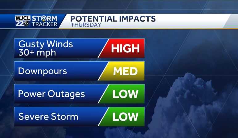 IMPACT WEATHER expected today through Saturday: Here are the threats - WJCL