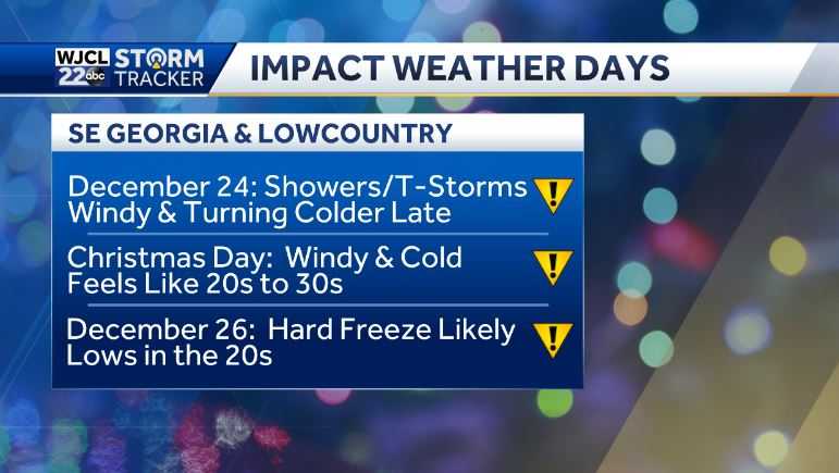 Get ready for major changes to your forecast