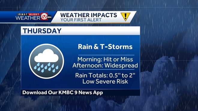 Kansas City area to see widespread rain on tap for Thursday