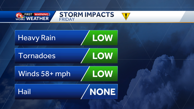 New Orleans forecast high temp rain chances Friday severe weather