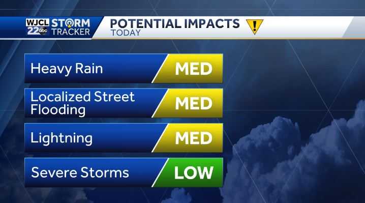 Dangerous downpours expected today, and activity in the Tropics - WJCL